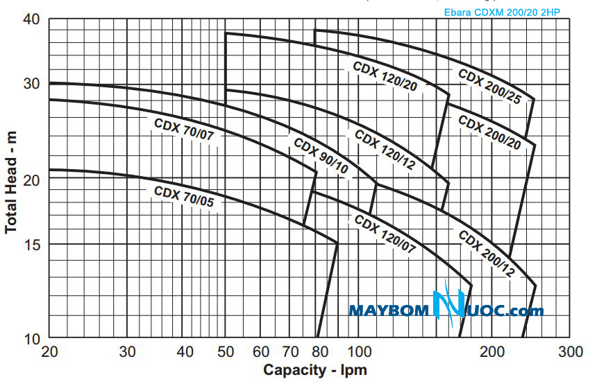 may-bom-ly-tam-1-tang-canh-ebara-CDXM-200-20-2HP