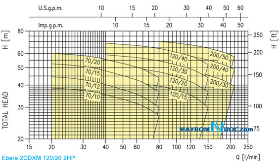 may-bom-ly-tam-2-tang-canh-ebara-2CDXM-120-20-2HP