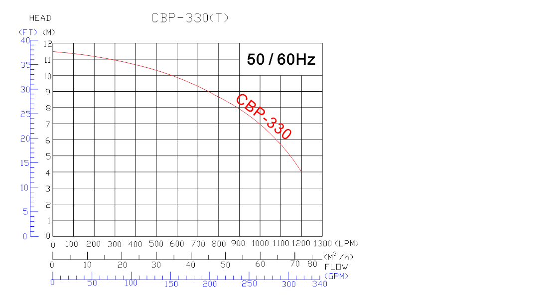 /may-bom-APP_CBP-330_curve