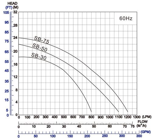 may-bom-axit-loang_APP_SB-5T_curve