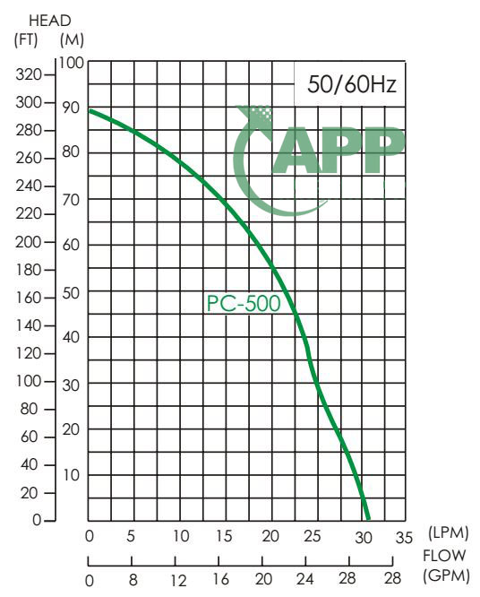 may-bom-gieng-khoan_app_pc-500_curve