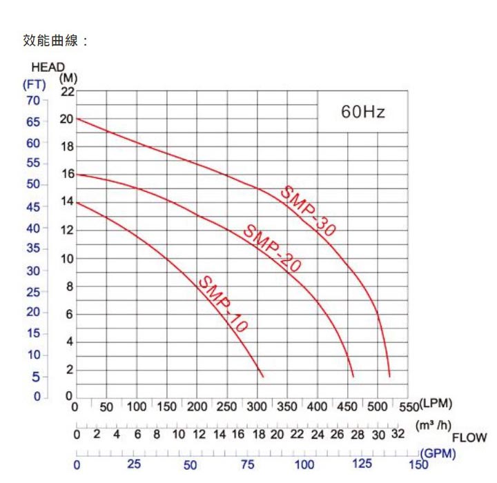 may-bom-nuoc-bien_APP_SMP-10_curve