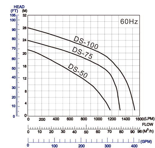 may-bom-nuoc-thai-APP_DSK-50_curve