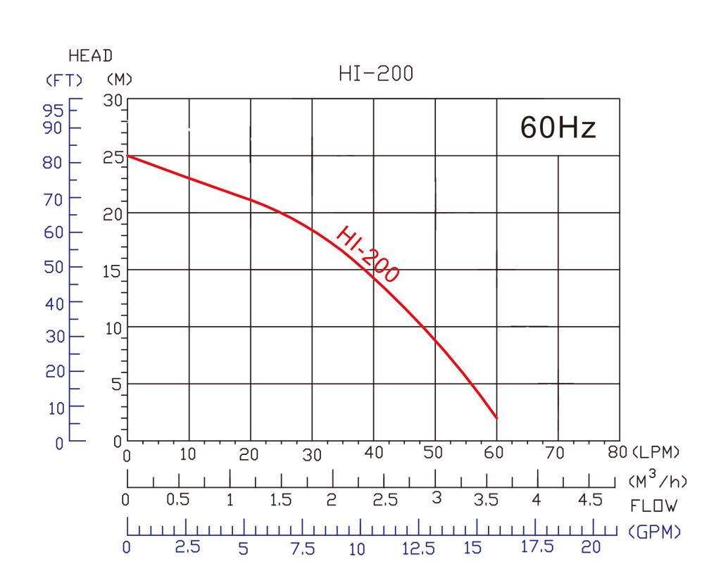 may-bom-tang-ap_APP_HI-200_curve