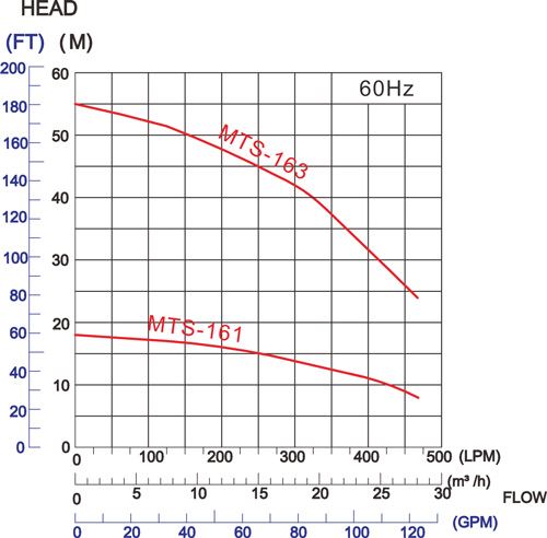 may-bom-truc-ngang_APP_MTS-16s_curve