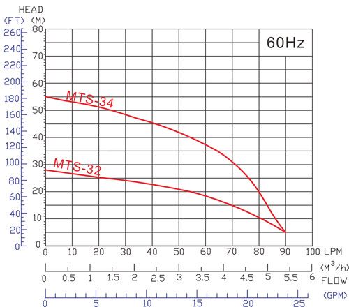 may-bom-truc-ngang_APP_MTS-33_curve