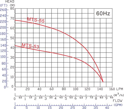 may-bom-truc-ngang_APP_MTS-5_curve