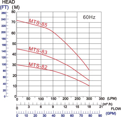 may-bom-truc-ngang_APP_MTS-8series_curve