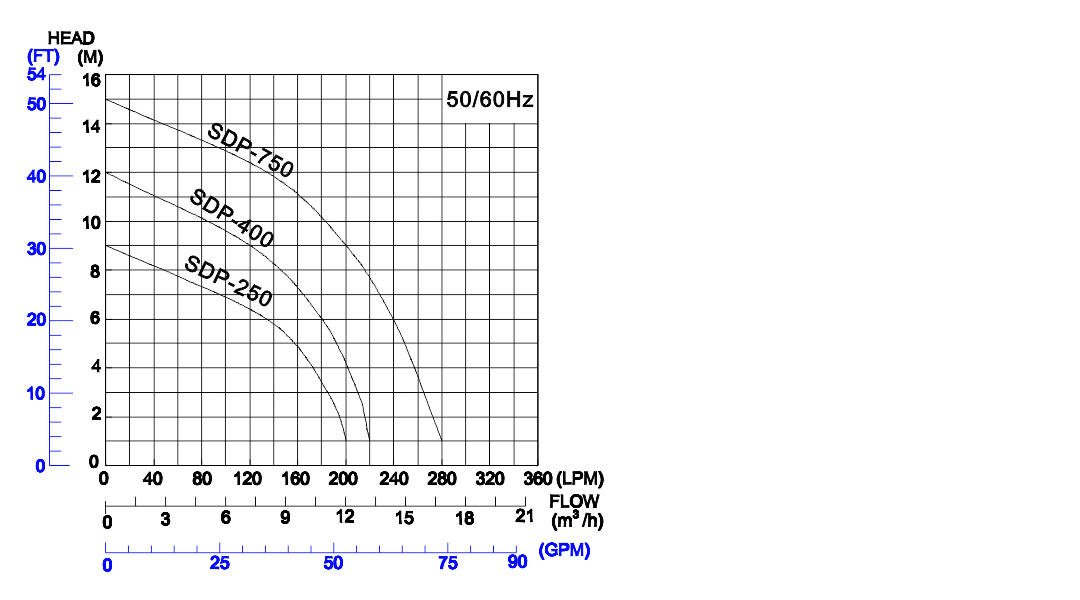 may-bom_axit_APP_SDP-250-400_curve