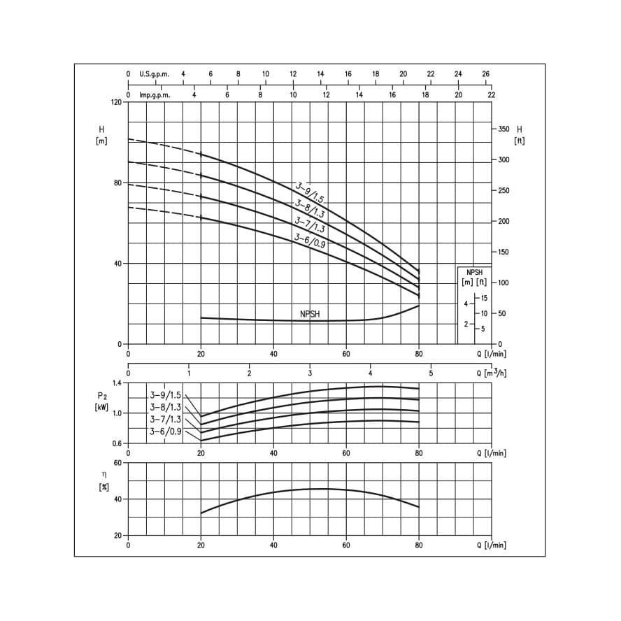 ebara-matrix-3-6t-0-9m-230v-horizontal-multistage-pump-2