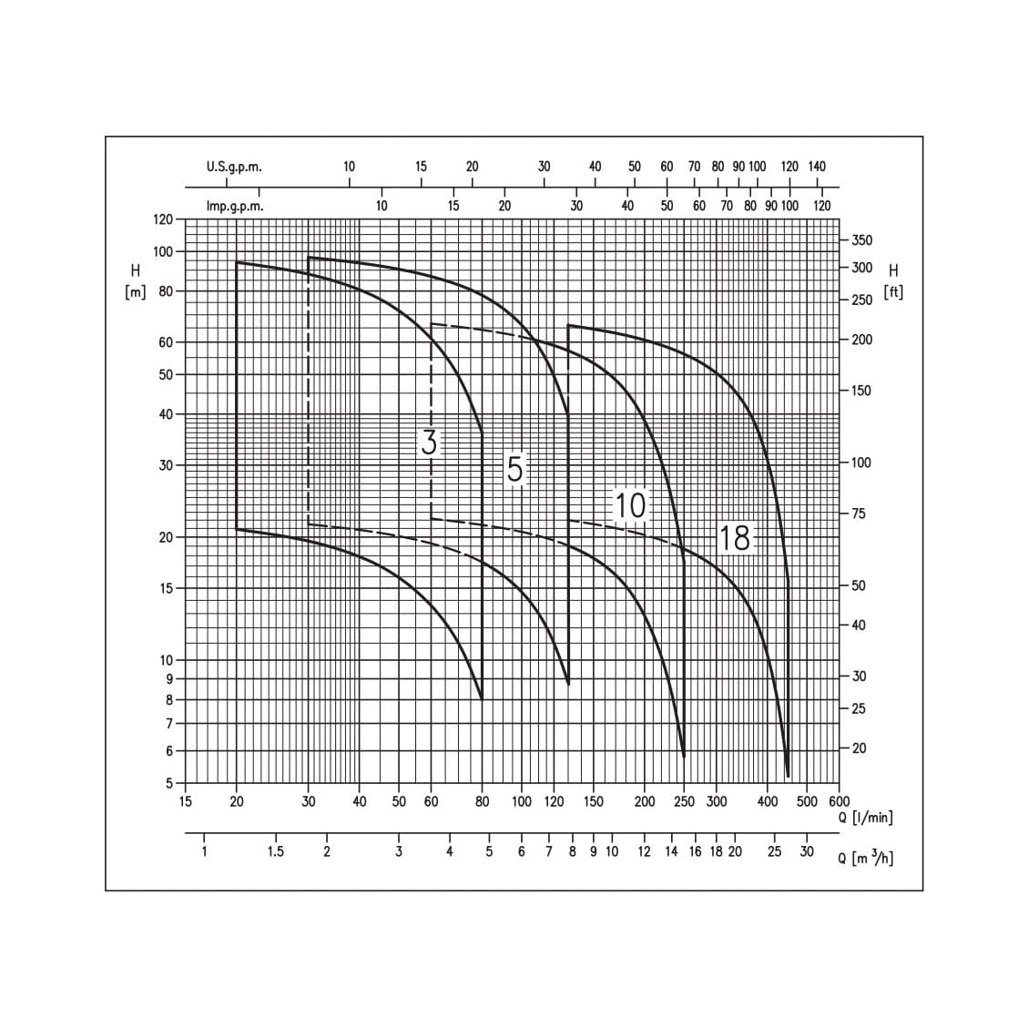 ebara-matrix-3-6t-0-9m-230v-horizontal-multistage-pump-3