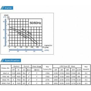 Máy bơm bùn đất APP KA-2.4A