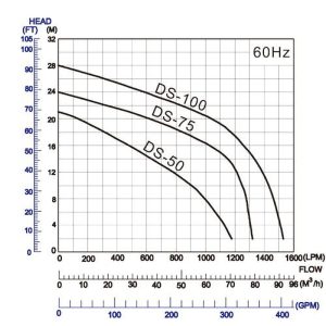 Máy bơm chìm, bơm hố móng, bùn đặc APP DSP-100T 10HP