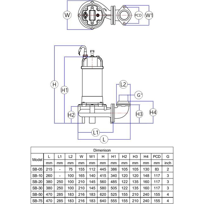 Máy bơm chìm hút axit loãng, hóa chất, nước thải APP SB-20 thân Inox chống ăn mòn 3 Máy bơm chìm hút axit loãng hóa chất APP SB-20 2 HP