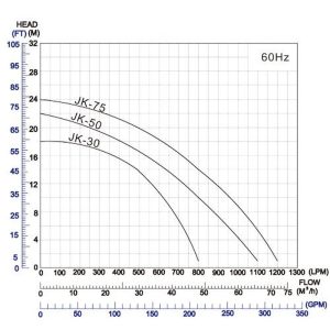 Máy bơm chìm hút bùn loãng APP JK-30T