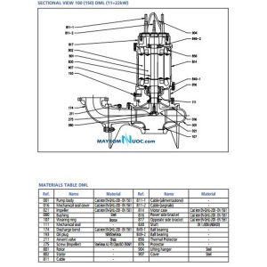 Máy bơm chìm nước thải EBARA 80 DML 52.2 3HP 7 Máy bơm chìm nước thải EBARA 80 DML 52.2 3HP