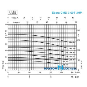 Máy bơm ly tâm 1 tầng cánh Ebara CMD 3.00T 3HP