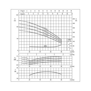 Máy bơm ly tâm 1 tầng cánh MATRIX 5-4T/0.10 3 Máy bơm ly tâm 1 tầng cánh MATRIX 5-4T/0.10