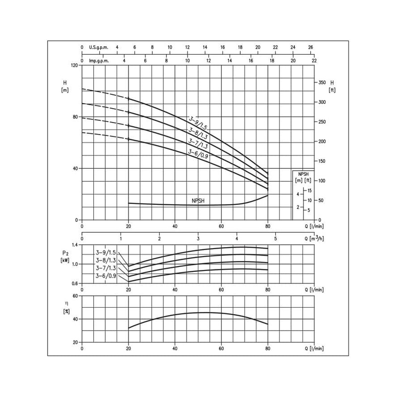 Máy bơm ly tâm 1 tầng cánh MATRIX 5-4T/0.10 2 Máy bơm ly tâm 1 tầng cánh MATRIX 5-4T/0.10