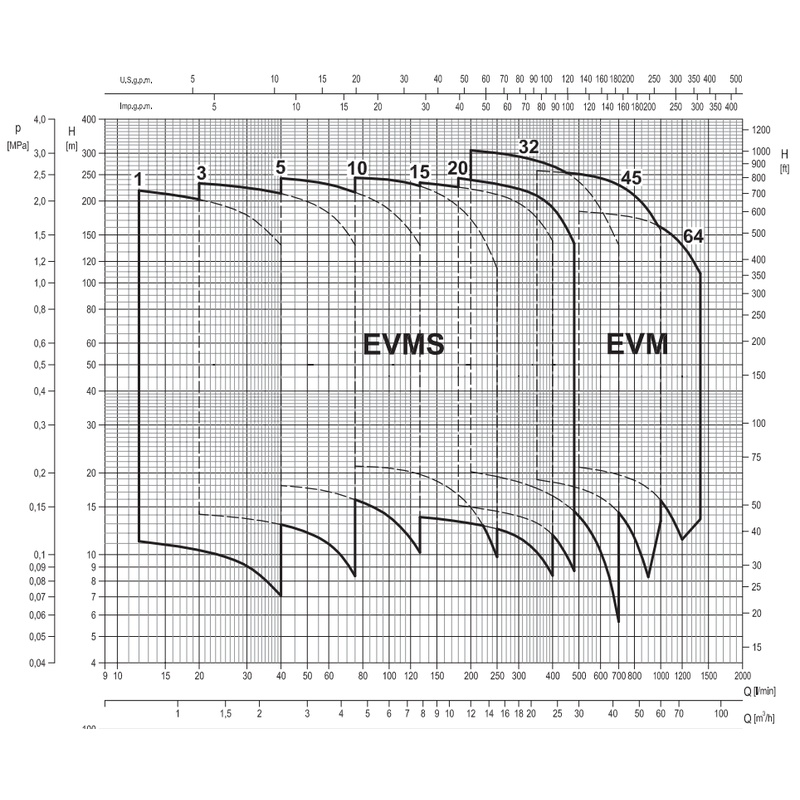 Máy bơm ly tâm trục đứng Ebara EVMS 3 16F5 Q1BEG E/1.5 2 Máy bơm ly tâm trục đứng Ebara EVMS 3 16F5 Q1BEG E/1.5