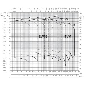 Máy bơm ly tâm trục đứng Ebara EVMS 3 24F5 HQ1BEG E/2.2 3 Máy bơm ly tâm trục đứng Ebara EVMS 3 24F5 HQ1BEG E/2.2