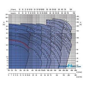 Máy bơm ly tâm trục ngang đầu inox 3M 65-160/7.5 10HP