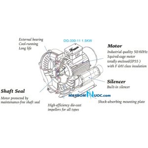 Máy thổi khí con sò Dargang DG-300-11 750W